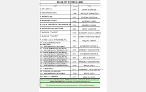 ✨Résultats Tombola 2026✨